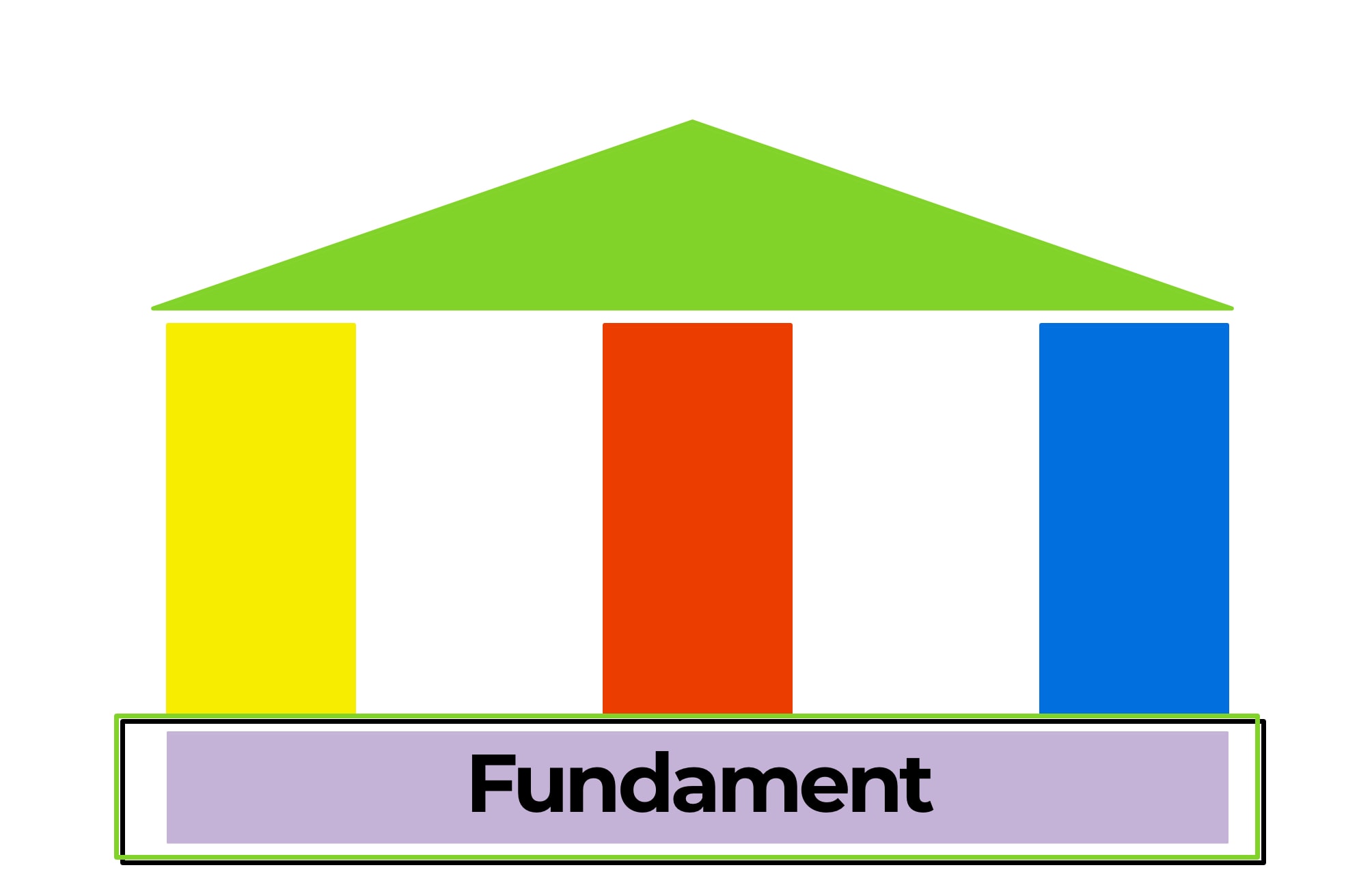 Fundament Methode