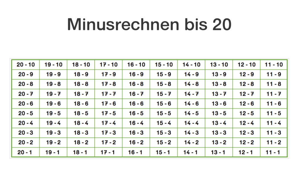 minus-rechnen-ausf-hrlich-erkl-rt-so-schaffen-es-alle-kinder