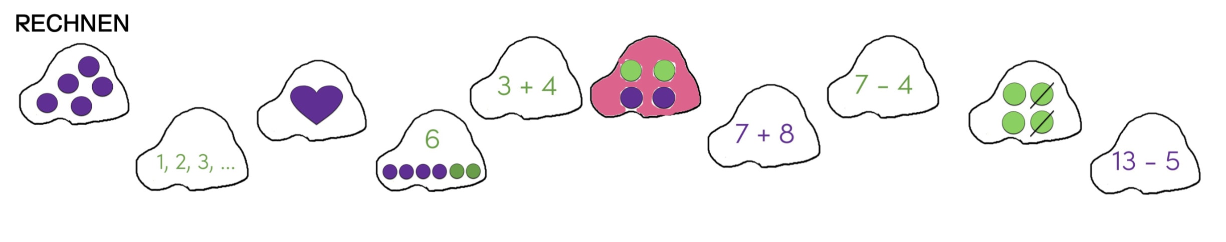 Zahlen bis 20 verdoppeln 1. Klasse Mathe Rechnen